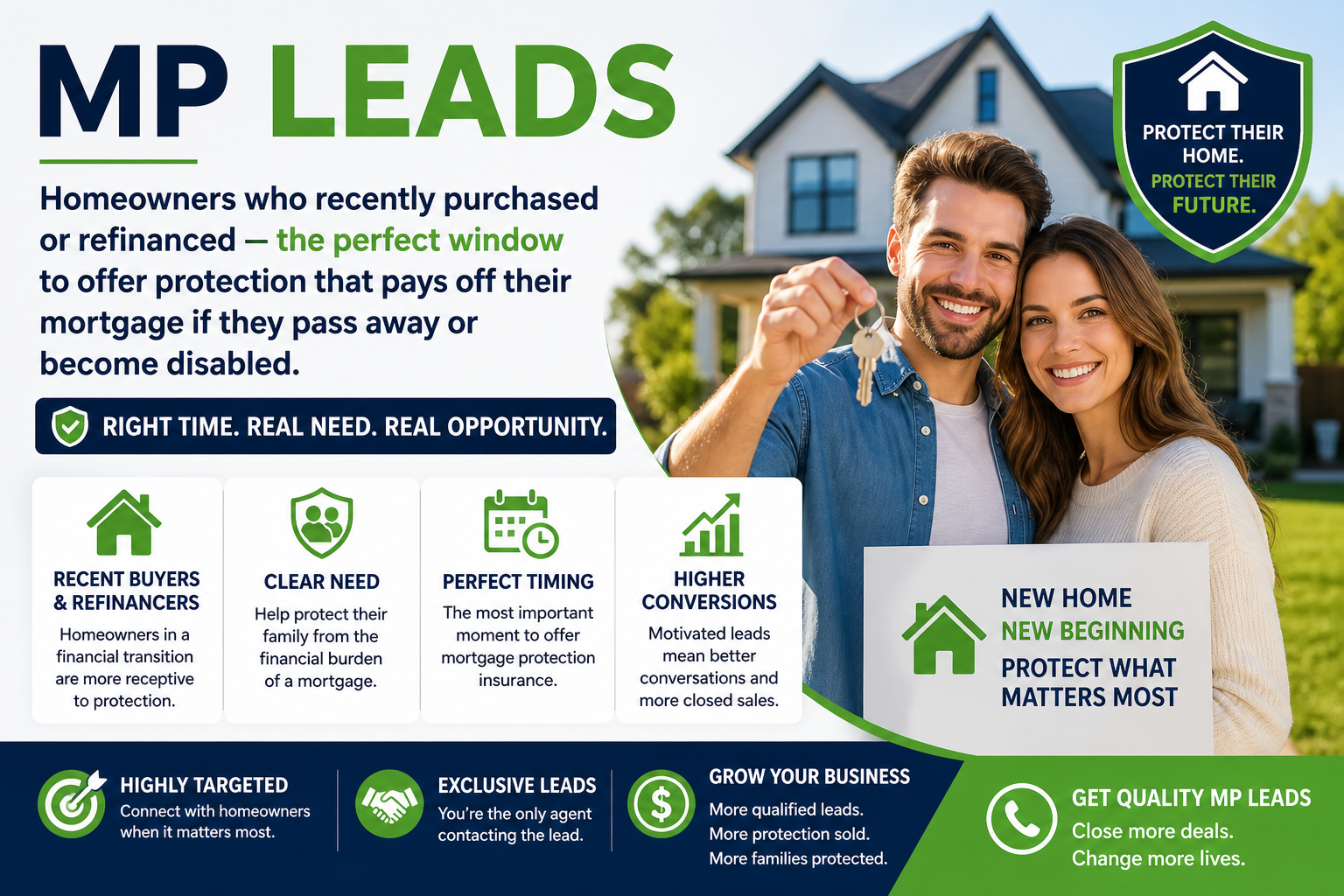 MP Leads: The Smart Way to Close More Mortgage Protection Insurance Sales
