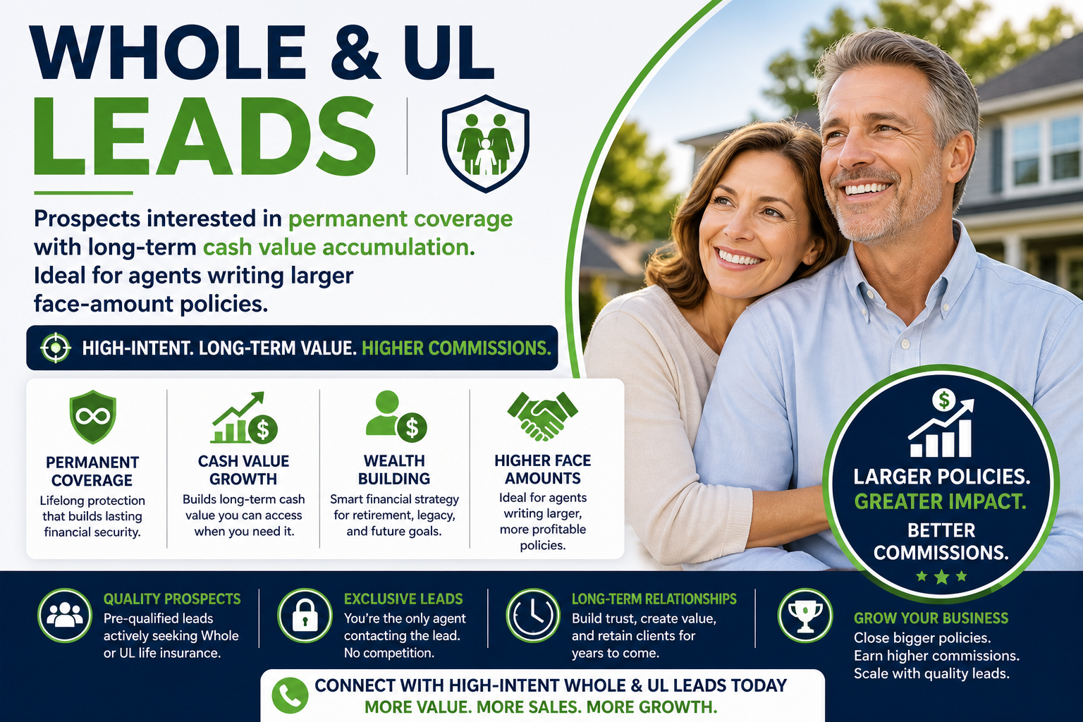 Whole & UL Leads: Unlock High-Value Life Insurance Sales Opportunities