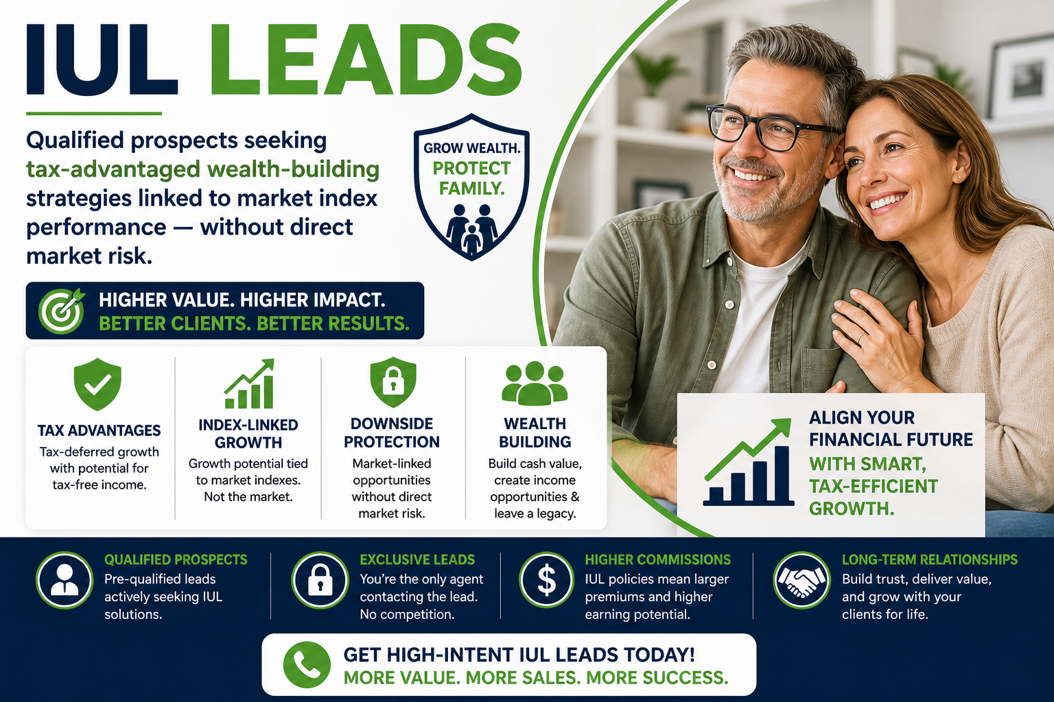 IUL Leads: Tap Into High-Intent Clients Seeking Tax-Advantaged Wealth Growth
